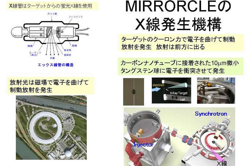 MIRRORCLE��X������