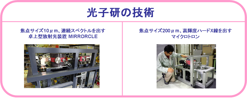 ���q���̋Z�p